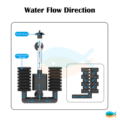 SUNSUN Submersible Filter Pump Double Biochemical Sponge Fish Tank Air Pump