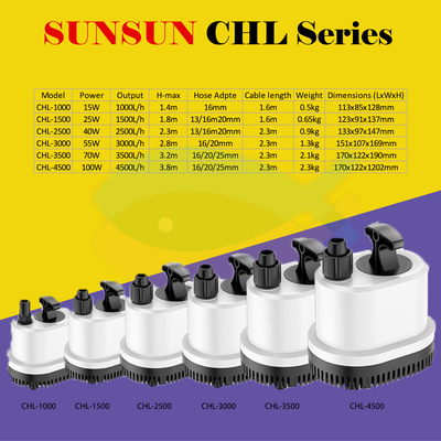 SUNSUN (Grech) CHL-1000L/H-4500L/H Aquarium Submersible Water Pump Fish Tank Fountain Pond