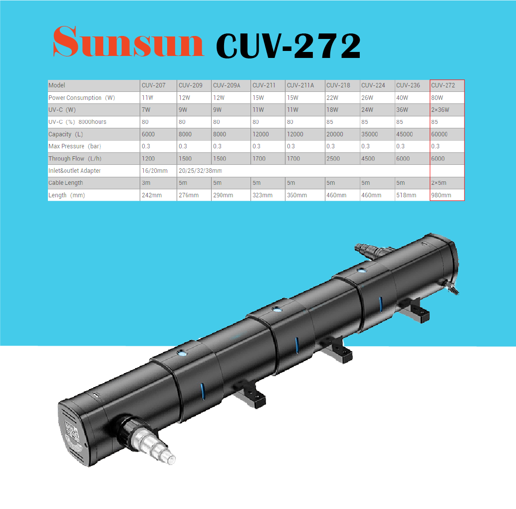 SUNSUN (Grech) 7W-72W UV Clarifying Light Pond Clarifier Aquarium UV Sterilizer