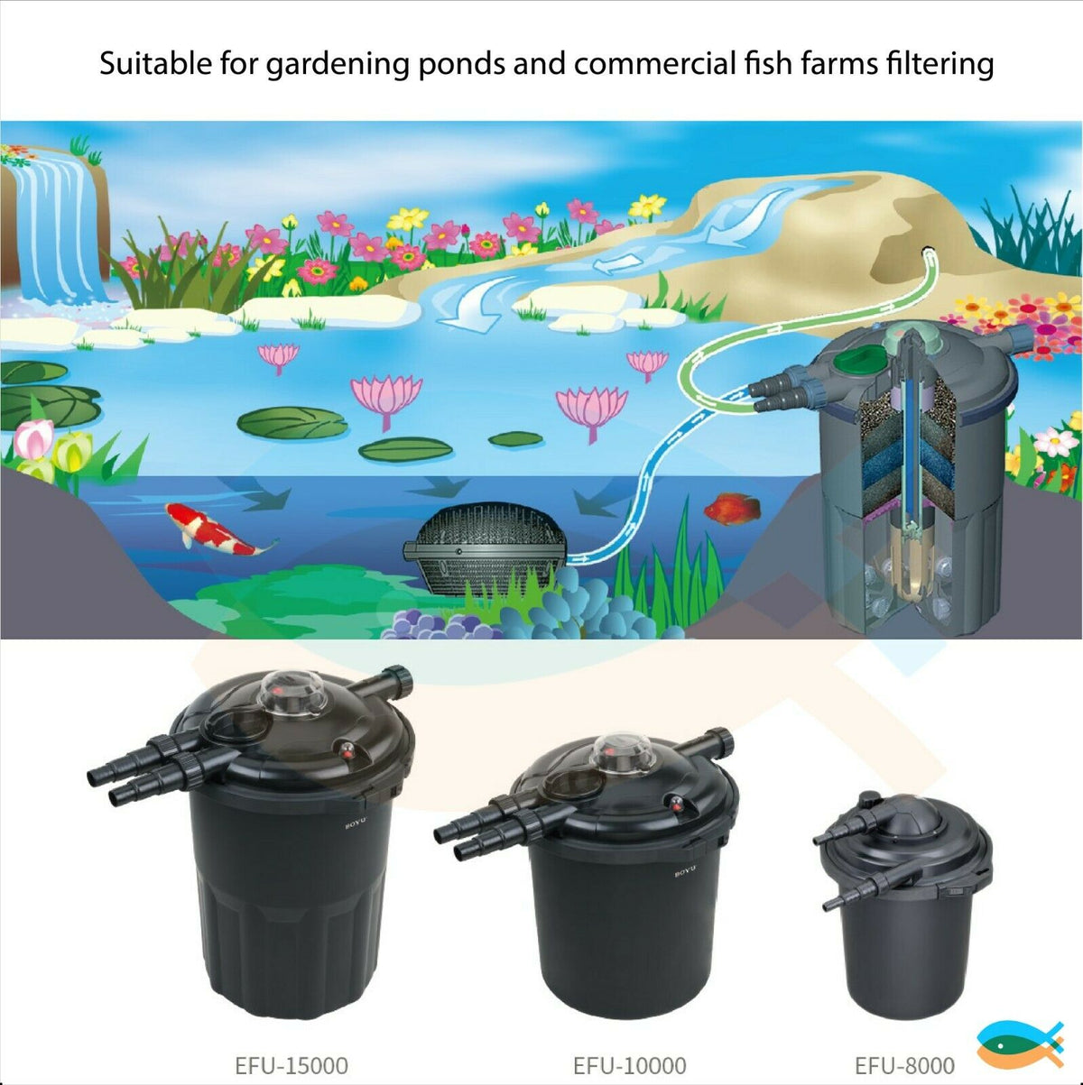 BOYU Gardening Bio-Filter Aquarium Fish Tank Pond 5000-15000L UV Steriliser