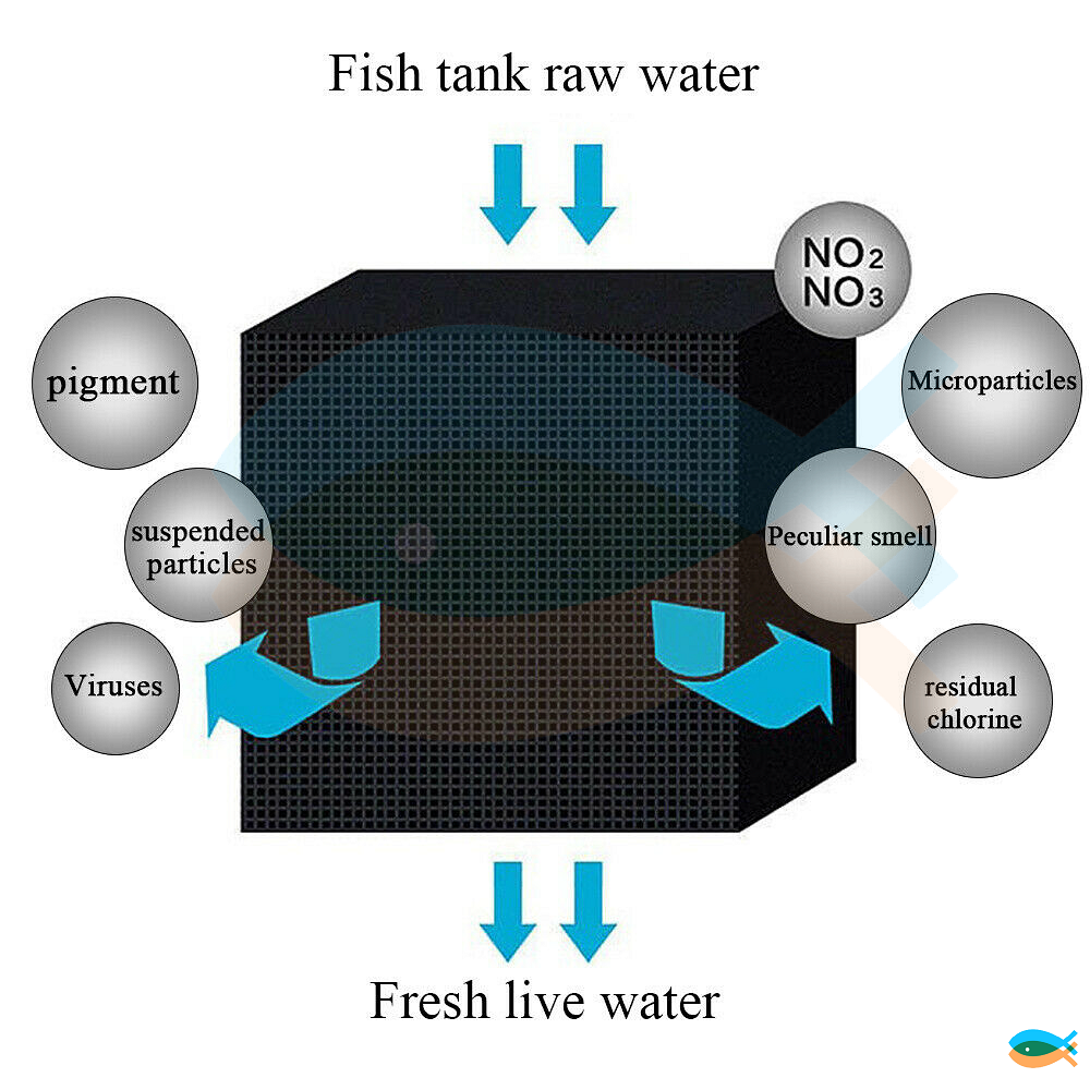Aquarium Fish Tank Nano Activated Carbon Water Purification Cube 10x10x10cm